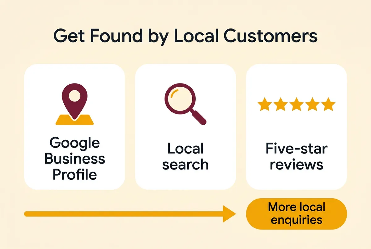 Verified Google Business Profile map pack ranking for a local Yorkshire trade firm